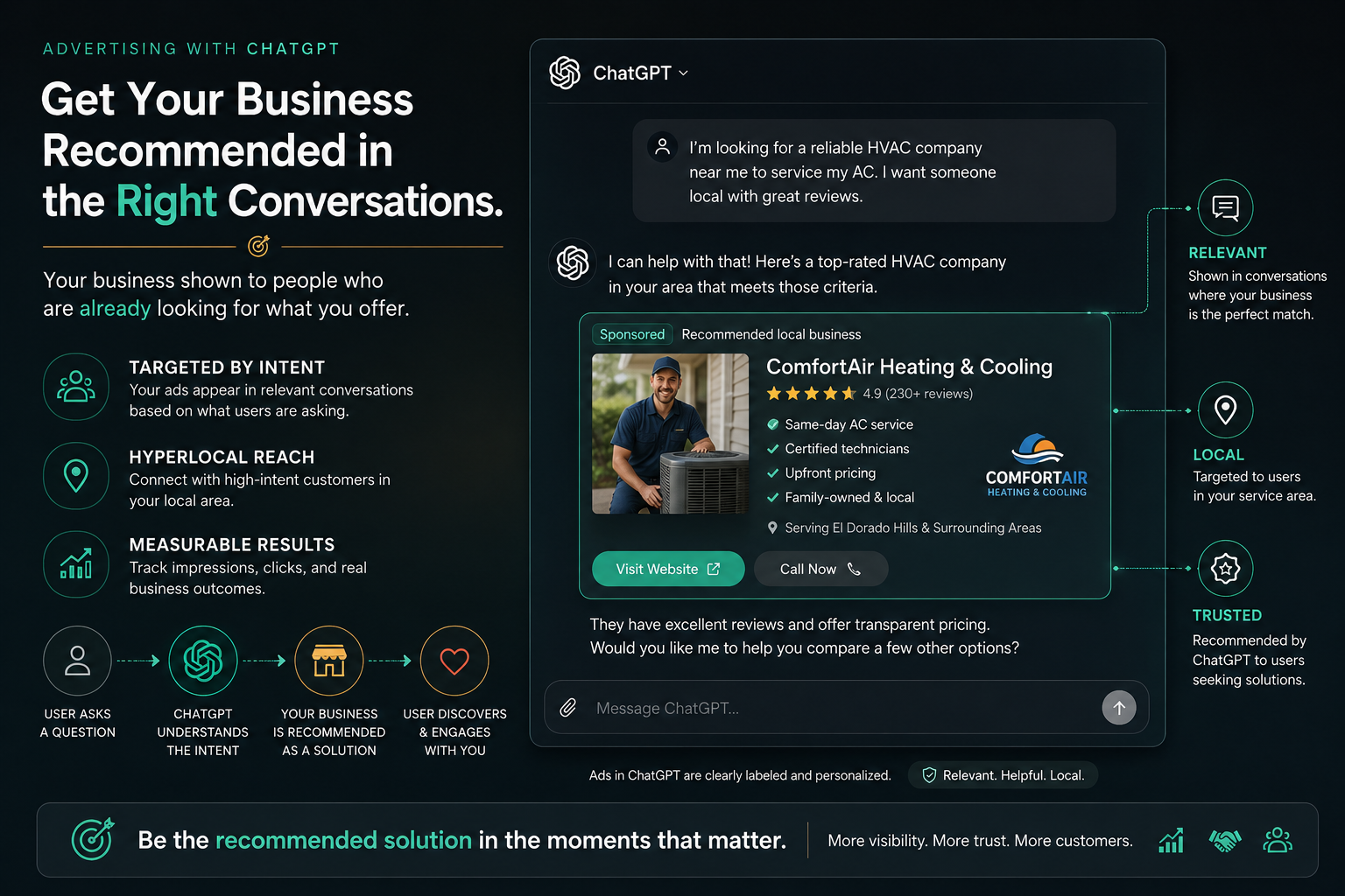 AI Advertising on ChatGPT