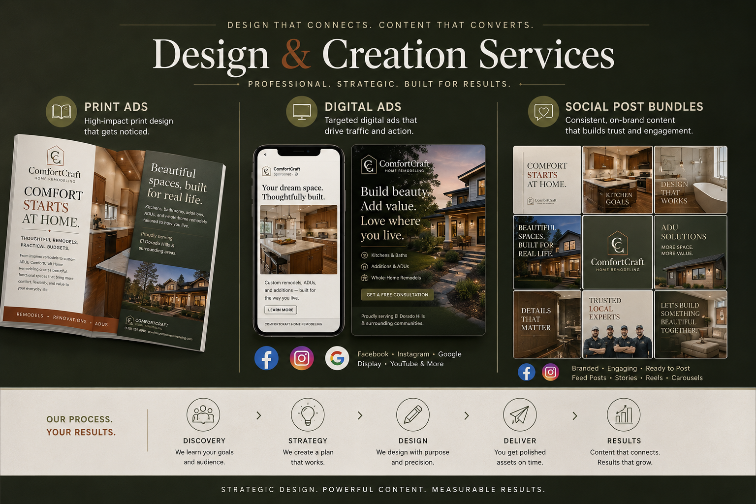 Print, digital, and social creative